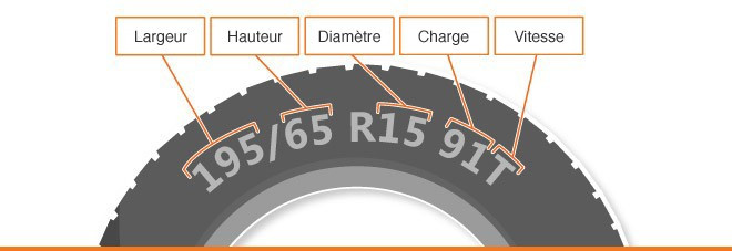 Lire La Dimension Des Pneus › Autocenter De Rudder: Pneus, Jantes ...