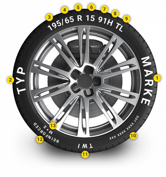 Tire With Dots3x Min